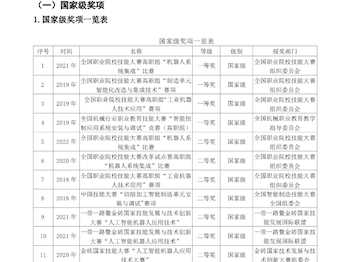 国家级学生技能比赛获奖证书