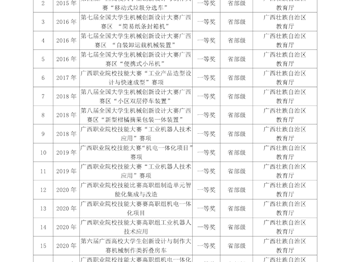 省部级学生技能比赛获奖证书